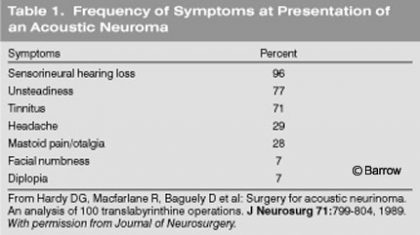 Acoustic Neuromas: Symptoms and Diagnosis | Barrow