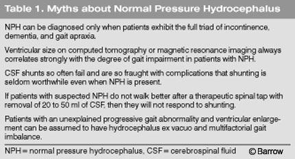 Clinical Features of Normal Pressure Hydrocephalus | Barrow